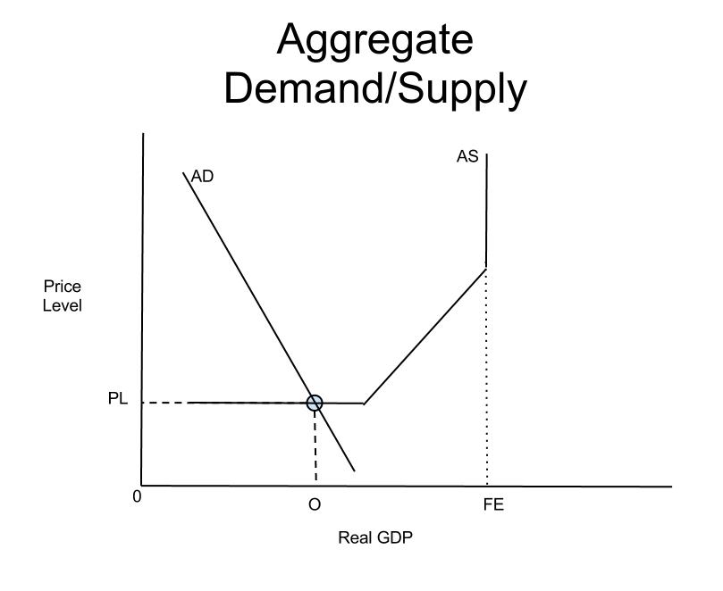 Economics essay in policy transportation